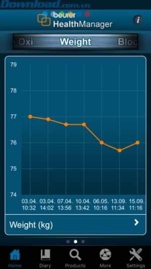 Thế hiện sự thay đổi của yếu tố sức khỏe bằng biểu đồ