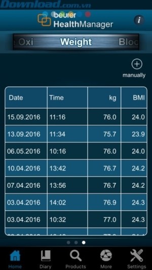 Nhật ký cân nặng chi tiết