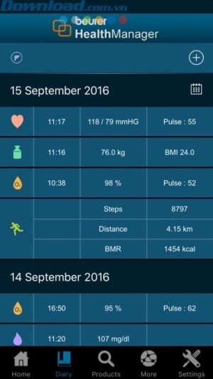 Theo dõi 6 yếu tố sức khỏe chính