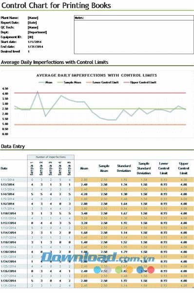 Biểu đồ chất lượng sản phẩm