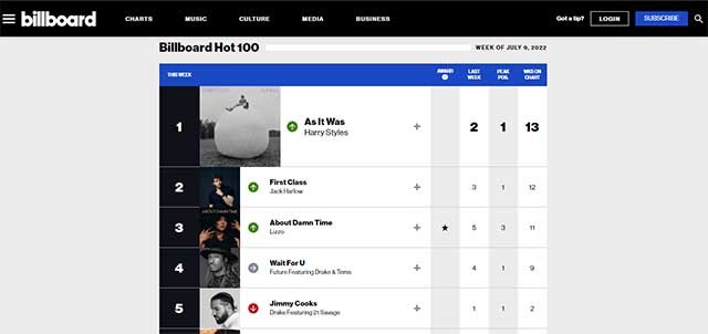 Danh mục lâu dài và có ảnh hưởng nhất của Billboard là các bảng xếp hạng Billboard