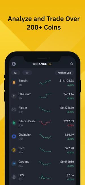 Giao dịch với hơn 200 loại tiền ảo