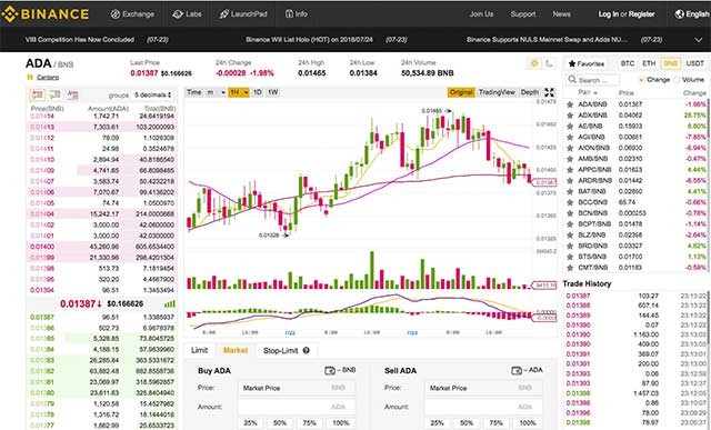 Mua bán tiền điện tử Bitcoin, Ethereum, Bitcoin Cash, Litecoin,… một cách nhanh chóng