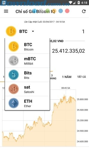 Các đơn vị tiền ảo