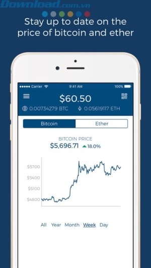 Cập nhật giá bitcoin và ethereum