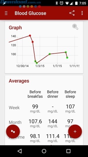 Biểu thị dữ liệu bằng biểu đồ, thống kê mỗi tuần, mỗi tháng