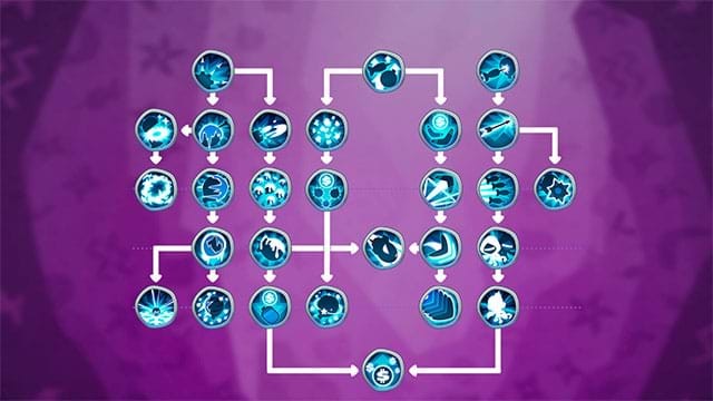 Nâng cấp tháp và anh hùng