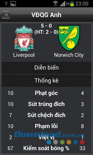 Bóng đá livescore for Android