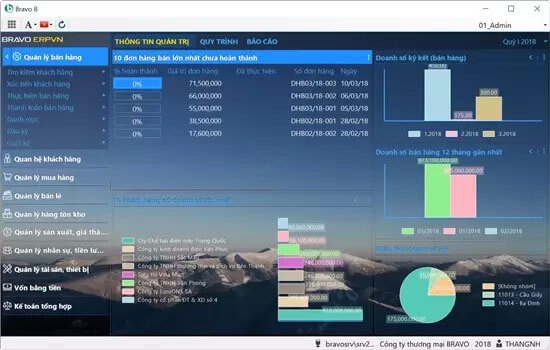 Cung cấp công cụ quản lý dự án mạnh mẽ