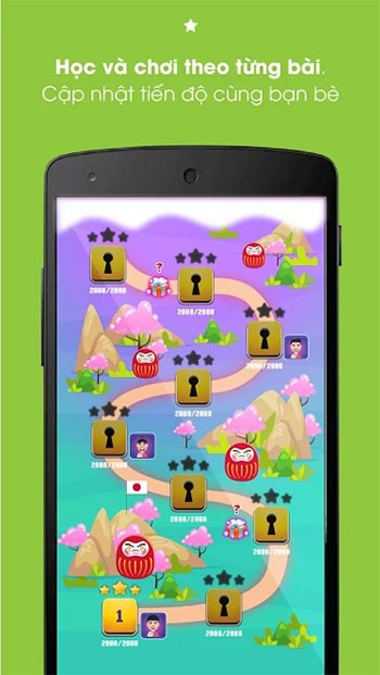 Tiến độ học tập