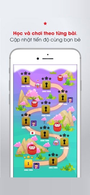 Tiến độ học tập