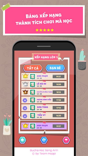 Bảng xếp hạng thành tích