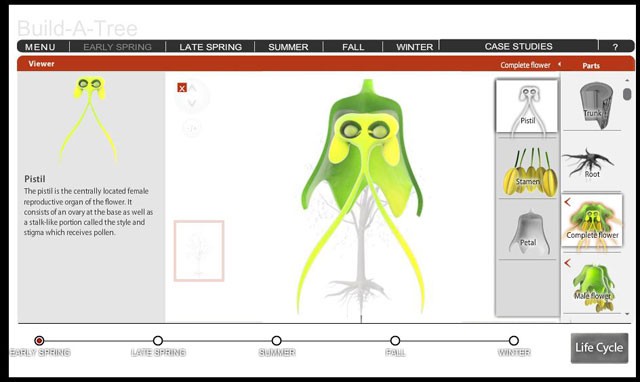 Ghép bộ phận hoàn chỉnh