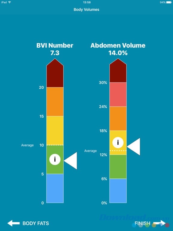 BVI Pro cho iOS sẽ khắc phục mọi nhược điểm của BMI