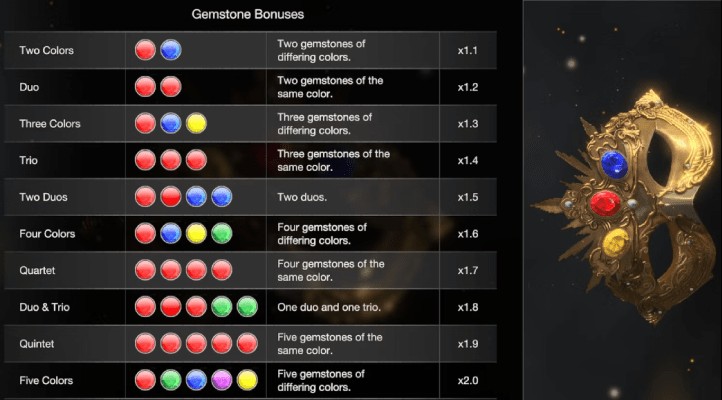 Khai thác tiền thưởng đá quý