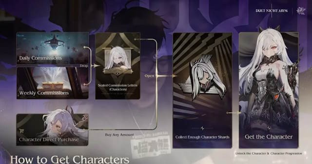 Cách Mở Khóa Tất Cả Nhân Vật Trong Duet Night Abyss