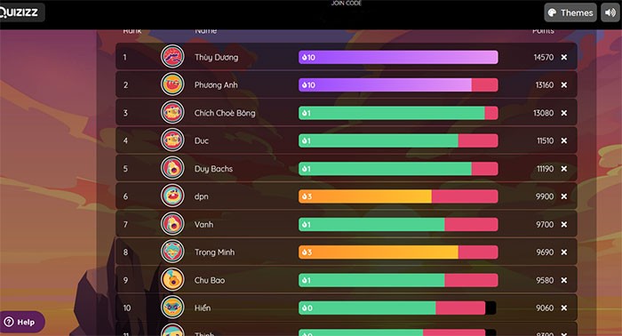 Quizizz cung cấp cho người hướng dẫn một bảng tổng kết điểm để dễ dàng theo dõi những người tham gia trả lời