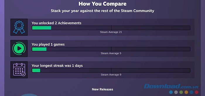 Steam Replay 2023: Xem Thống Kê Chơi Game Của Bạn