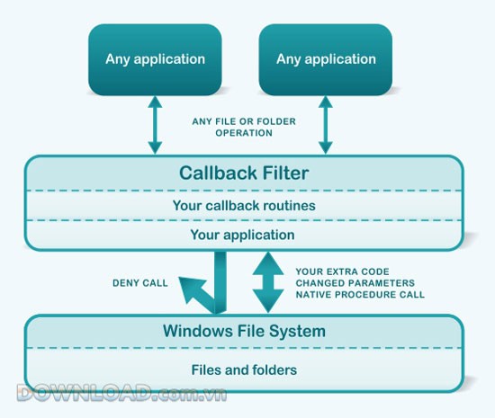 CallbackFilter