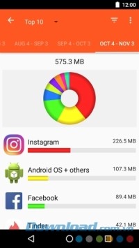 Call Timer Pro cho Android có dung lượng thấp