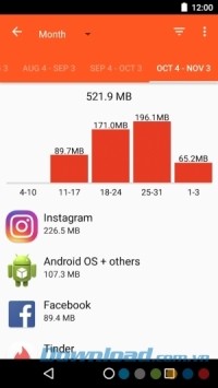 Call Timer Pro cho Android thống kê chi tiết dữ liệu