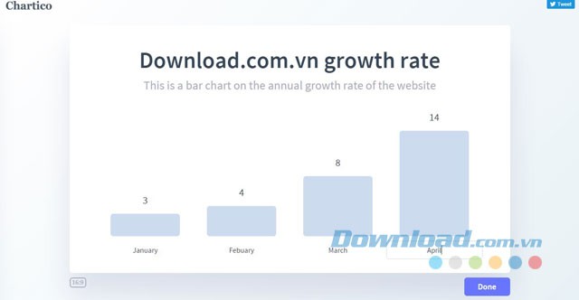 Thêm thông tin cho biểu đồ