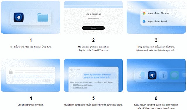Các bước sử dụng ChatGPT Atlas trên Mac