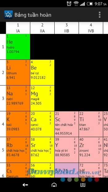 Bảng tuần hoàn các nguyên tố trong Chemistry