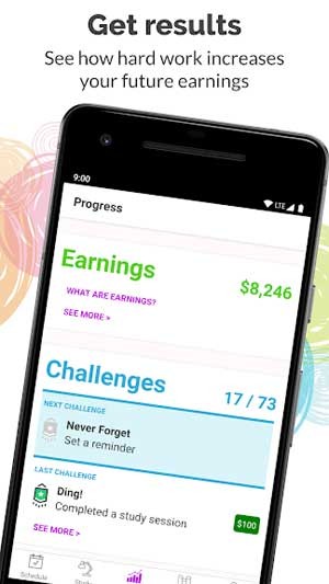 Hãy xem bạn sẽ đạt được gì trong tương lai nếu làm việc chăm chỉ