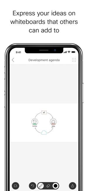 Thể hiện ý tưởng trên bảng trắng