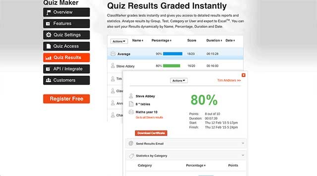 Kết quả được tính toán chính xác ngay lập tức