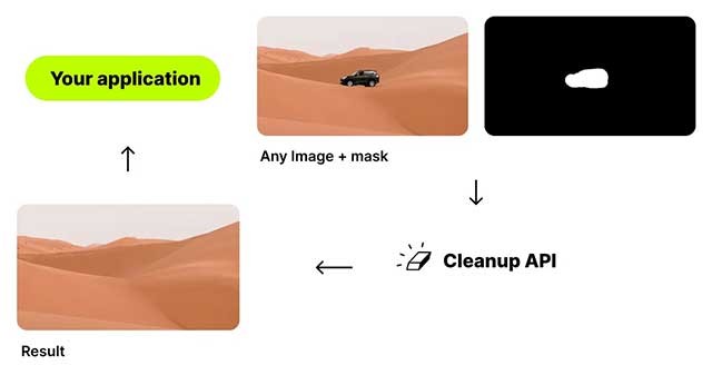 Thuật toán AI sẽ tái tạo lại những gì đằng sau đối tượng bạn muốn xóa