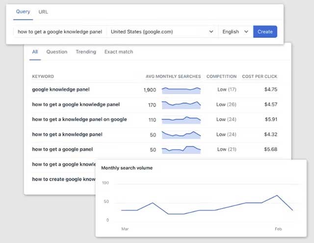 Tìm các chủ đề giúp thúc đẩy lưu lượng truy cập