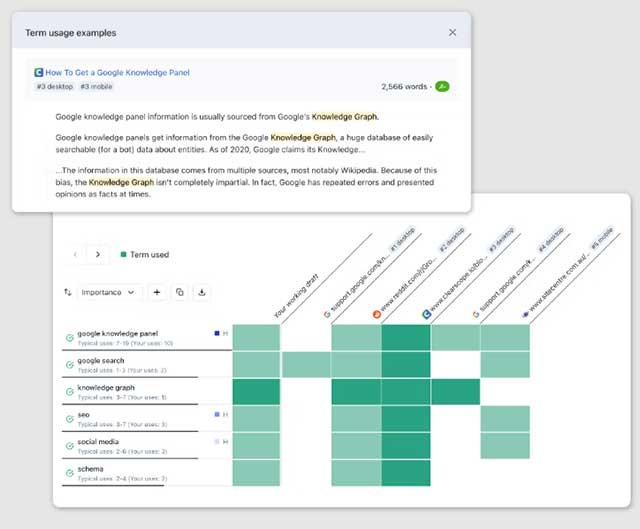 Tăng cường độ tin cậy cho nội dung