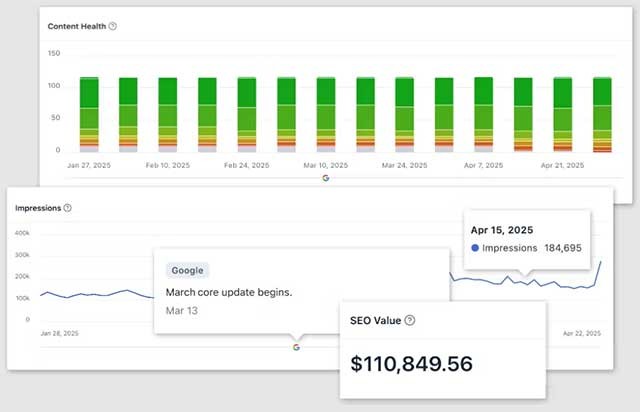 Đảm bảo nội dung của bạn luôn được xếp hạng lâu dài