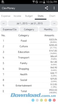 ClevMoney cho Android thống kê chi tiết mọi khoản thu chi