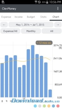 ClevMoney cho Android so sánh dữ liệu hàng tháng