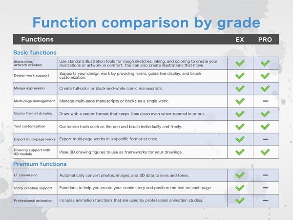 So sánh các chức năng theo cấp độ