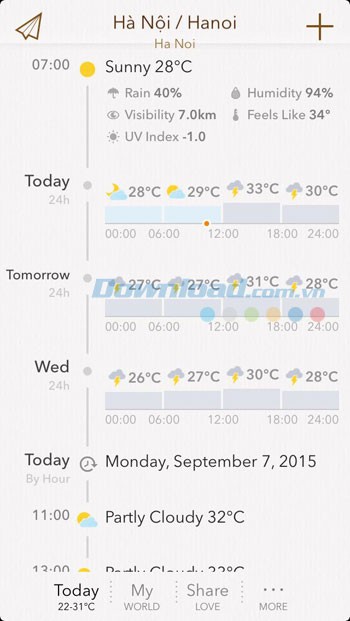Thông tin thời tiết chi tiết