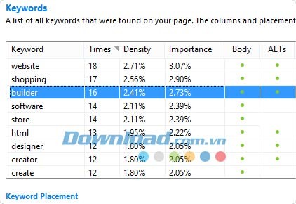 CoffeeCup Website Insight