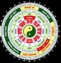 La bàn phong thủy cho iOS: Ứng dụng xem hướng trên iPhone/iPad