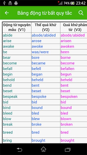 Bảng động từ bất quy tắc