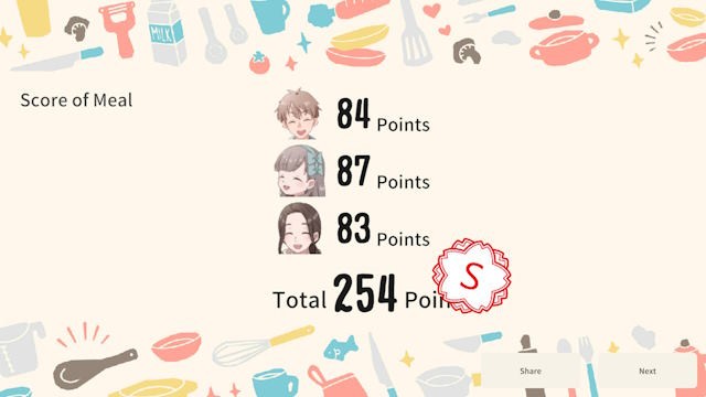 Các nhân vật sẽ phản hồi chân thực và cho điểm món ăn mà bạn chế biến