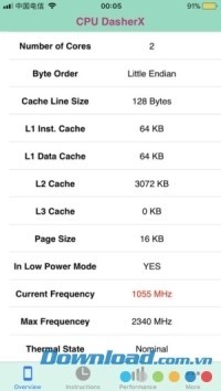 Đánh giá vi xử lý