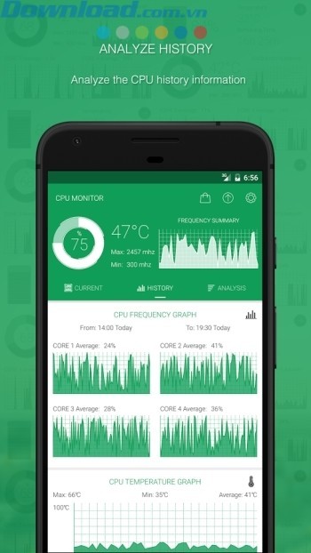 Phân tích thông tin lịch sử CPU