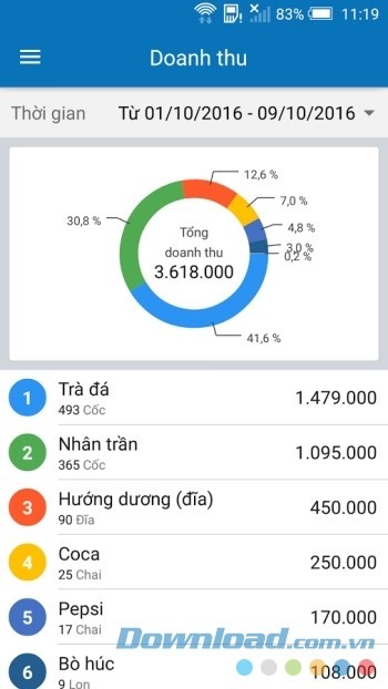 Xem thống kê doanh thu bán hàng theo thời gian