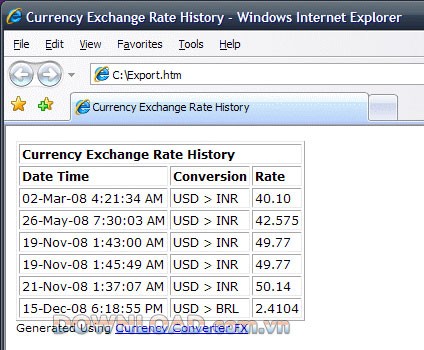 Currency Converter FX