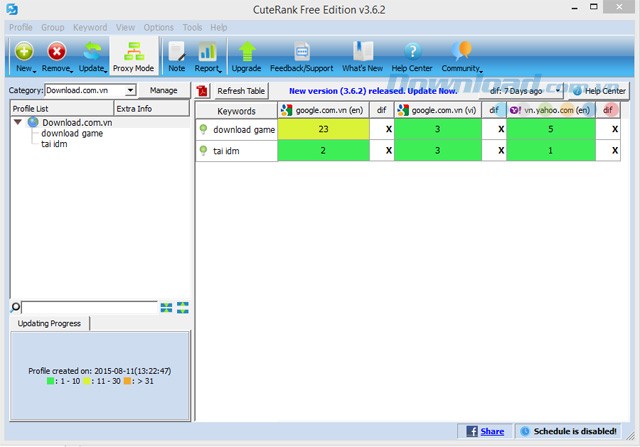CuteRank Free Edition