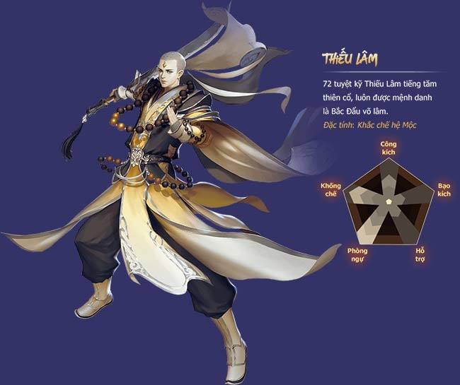 Phái Thiếu Lâm trong Cửu Dương Truyền Kỳ