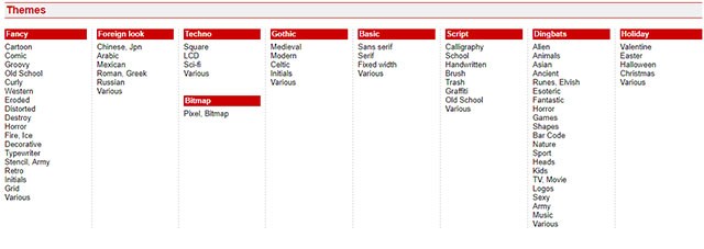 Font chữ được phân loại theo chủ đề cụ thể